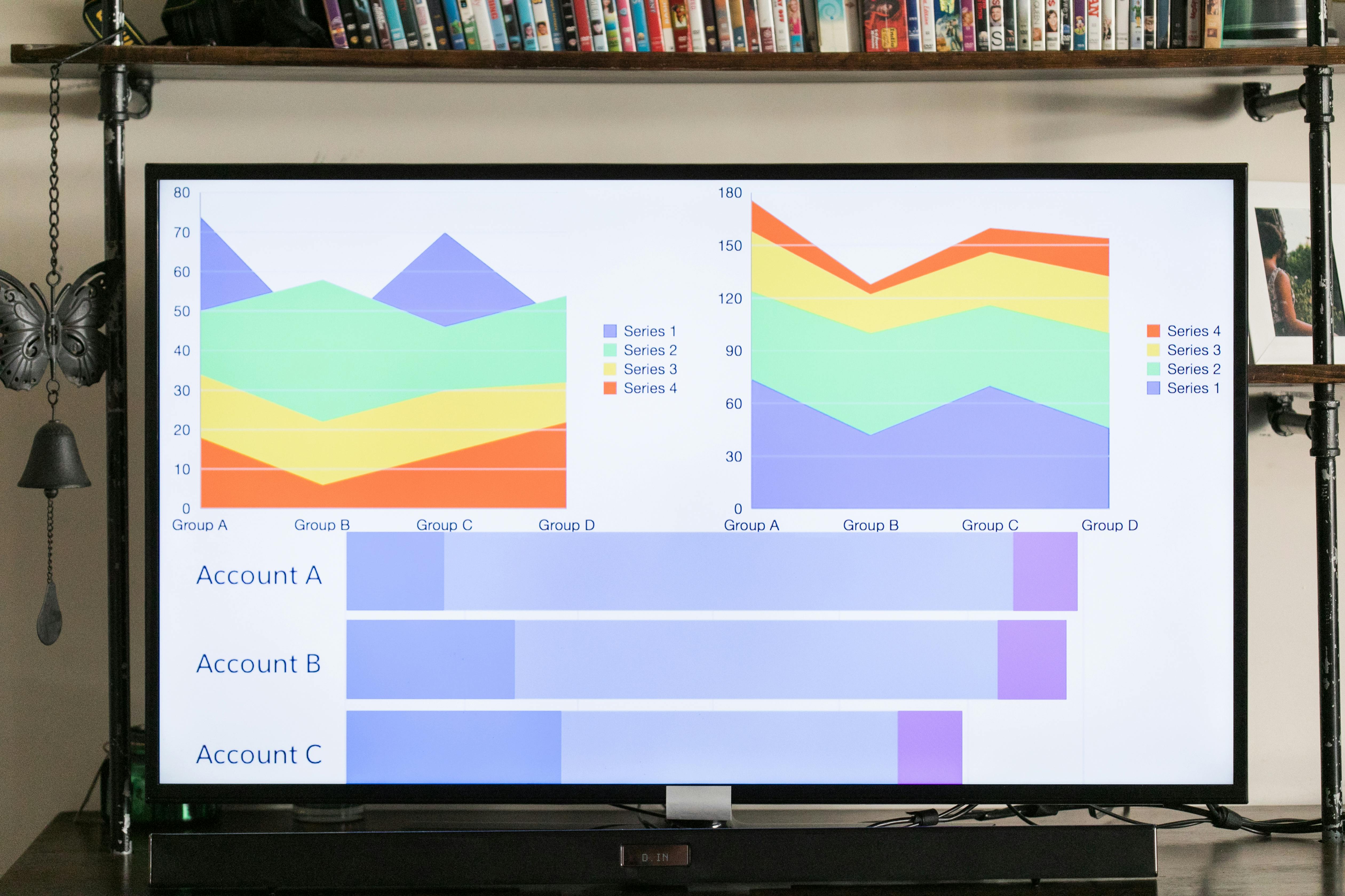 a variety of graphs on a tv screen