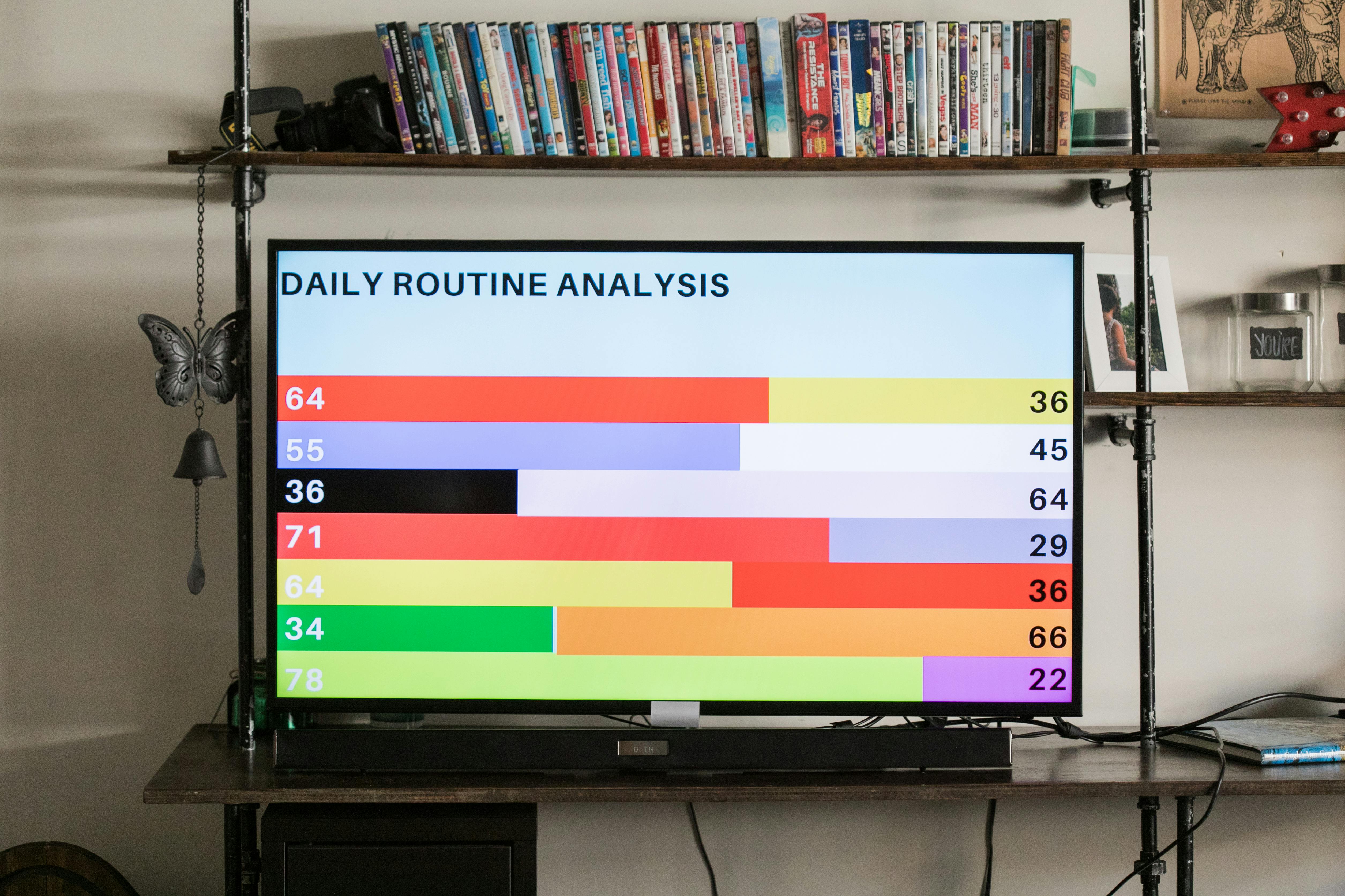 a graph on a tv screen