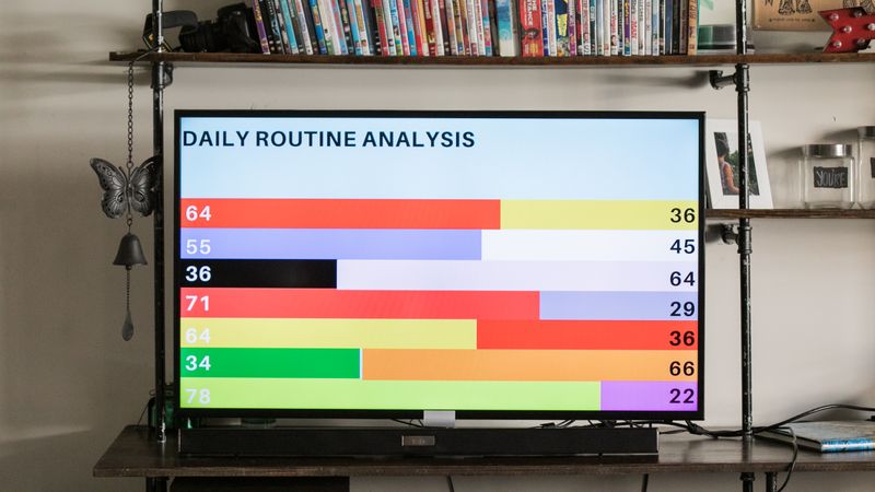 A television display showing a colorful bar chart of daily routine analysis.