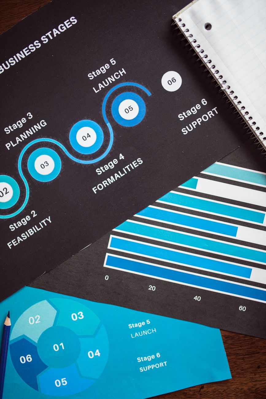 Performance Testing Methodologies for Scalable Apps: A Data-Driven Benchmark Analysis