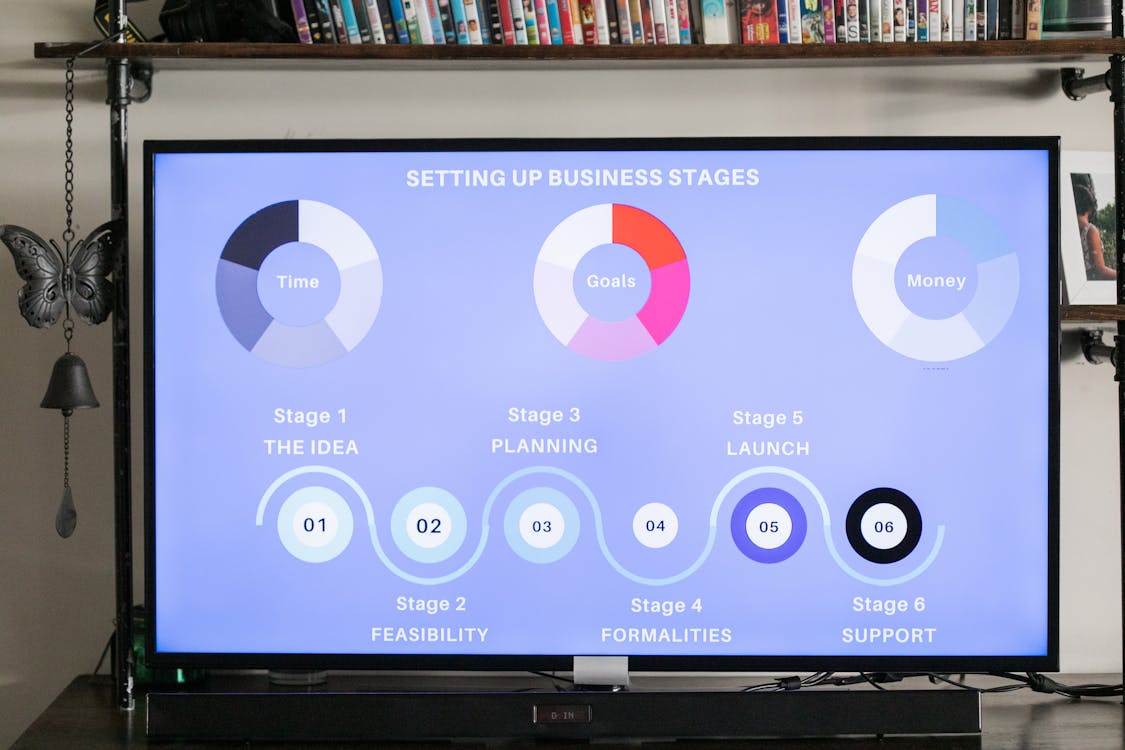 Infographics in Different Industries and Applications