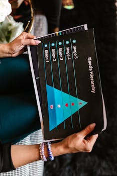 Close-up of hands holding a needs hierarchy chart with a five-stage diagram.