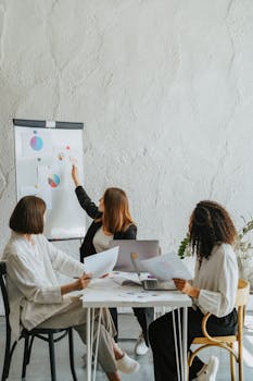 Three women collaborating in an office, presenting charts on a whiteboard.