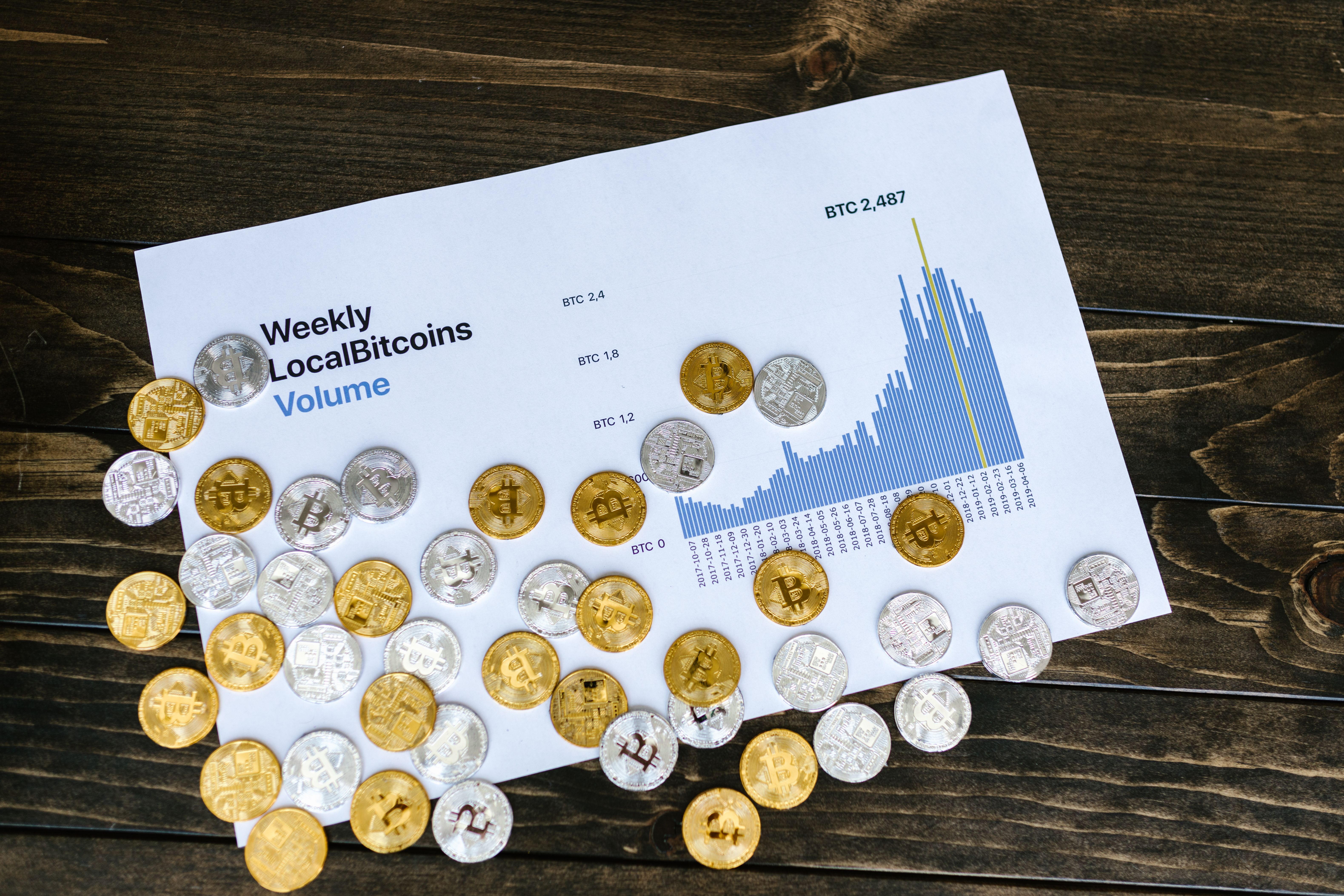 What Is IRA Eligible For Gold And Silver?