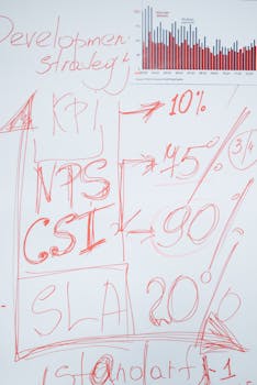 Whiteboard with red ink showing KPI metrics, strategy planning, and graphs for business development insights.
