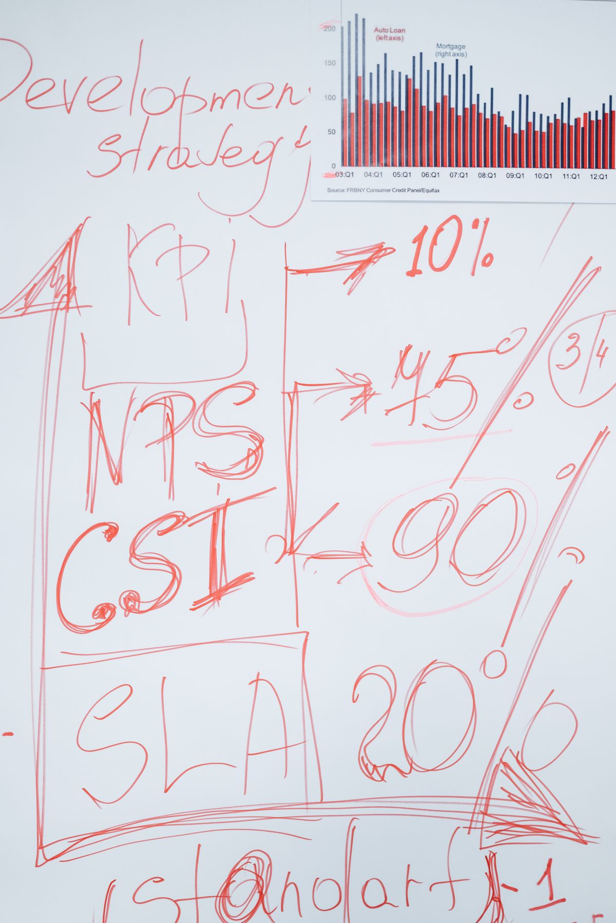 Whiteboard with numbers and letters written in red ink, used to tally final wager scores, trivia night party ideas