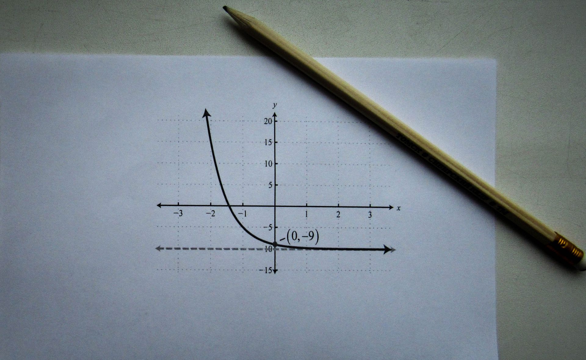 Math Equation Printed on Paper