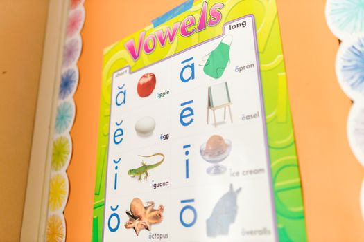 Vowels Chart on the Bulletin Board