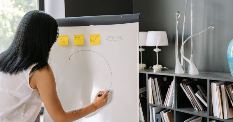 Roue Deming : Guide Amélioration Continue
