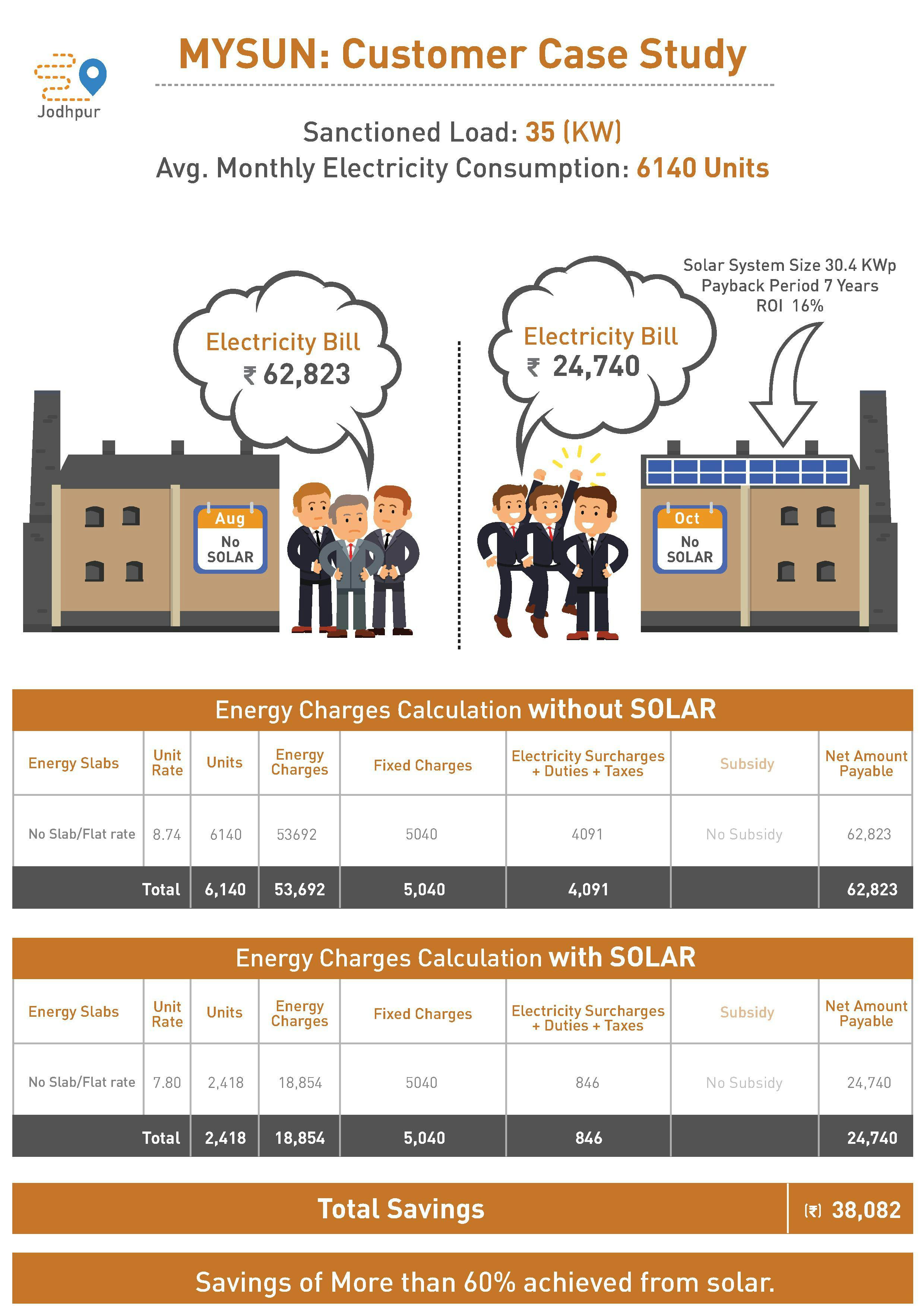 Film fantasy royaume magique