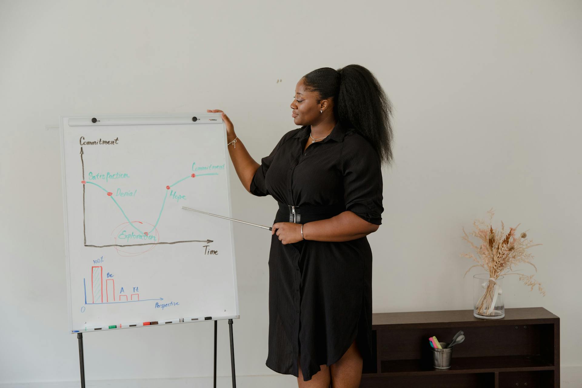 A Businesswoman Pointing at a Graph on a Whiteboard