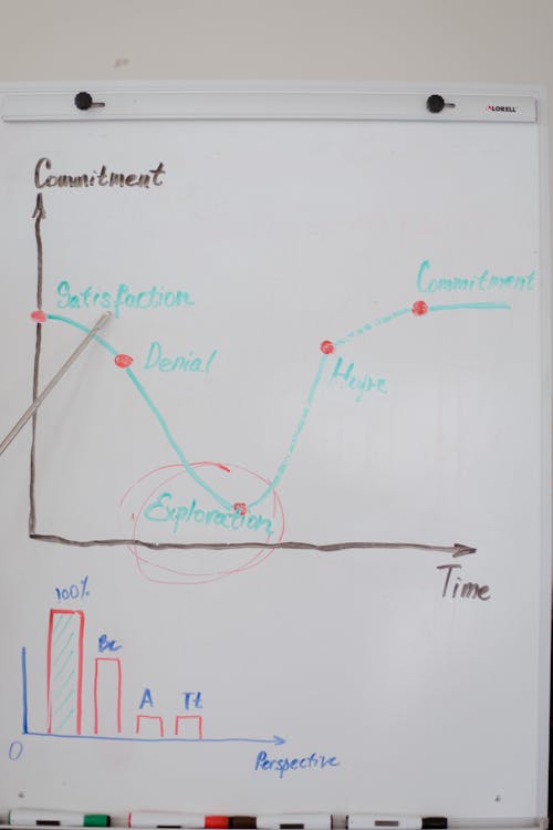 Graphs and Data on Whiteboard
