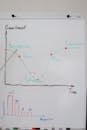 Graphs and Data on Whiteboard