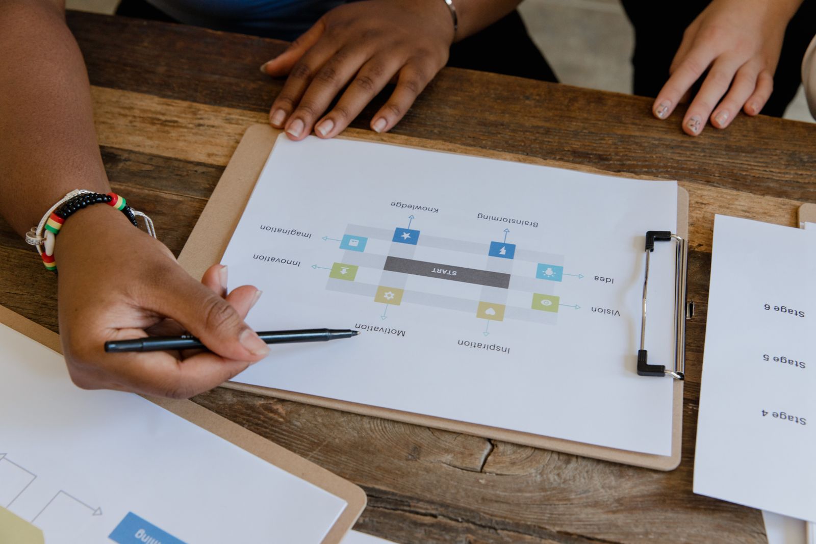 Several people reviewing a documented workflow and its decision stages together.