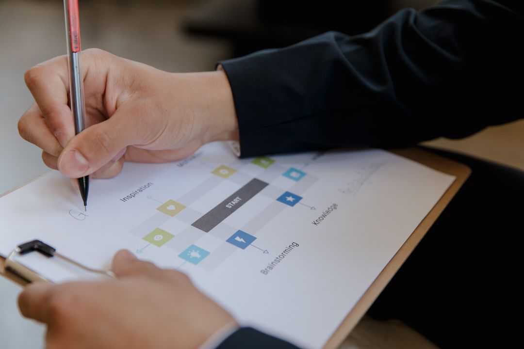 lead generation process - Email automation workflow for lead nurturing
