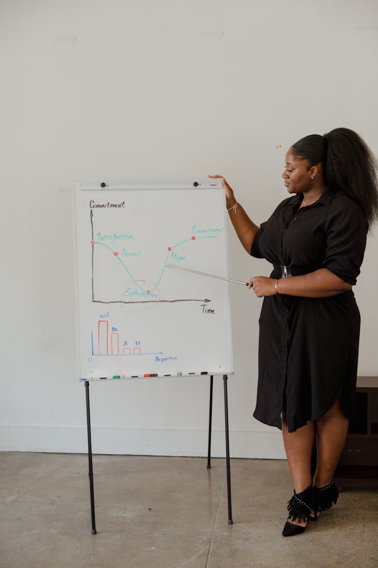 A Woman Pointing On A Graph On A Whiteboard