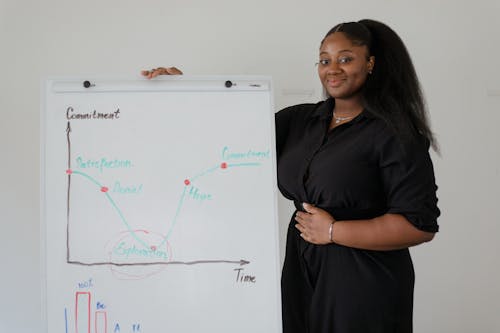 Woman in Black Dress Standing Beside Whiteboard