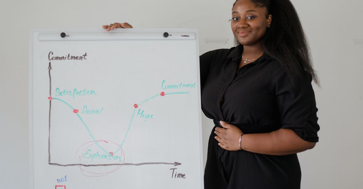 graph showing engagement peaks across three time windows for education content
