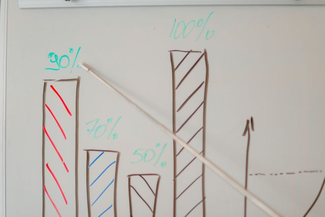 Sales dashboard illustrating the prioritization of B2B accounts
