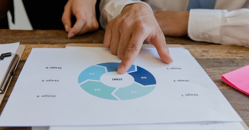 Comment élaborer un plan stratégique industriel à cinq ans face aux tendances clés