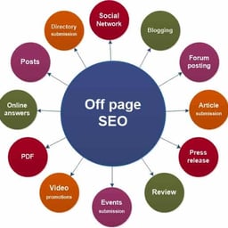 Where Can I get backlinks