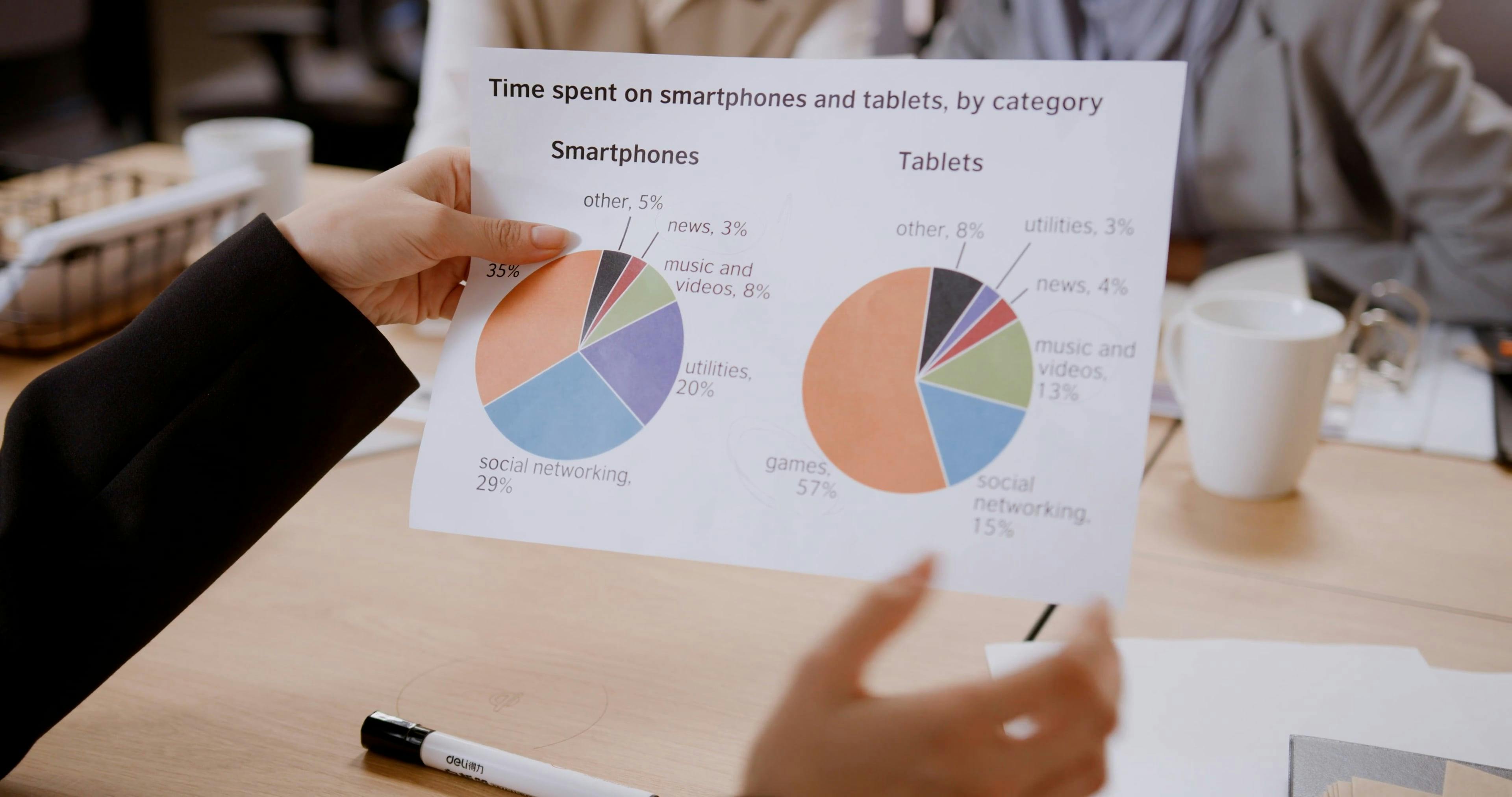 Pie Charts Videos, Download The BEST Free 4k Stock Video