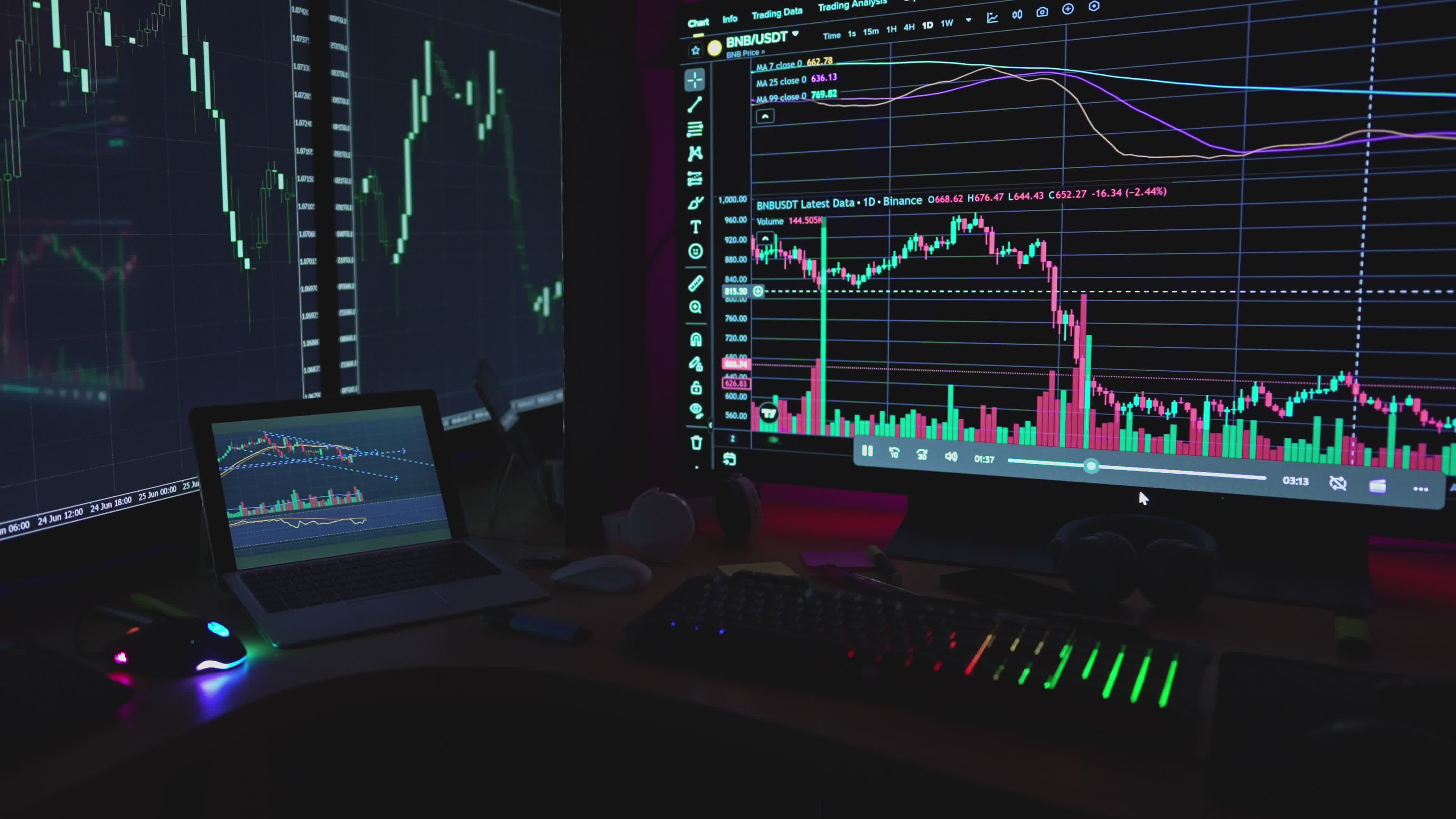 Dynamic Stock Trading Desk Monitor Setup Free Stock Video Footage ...