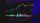 candlestick chart