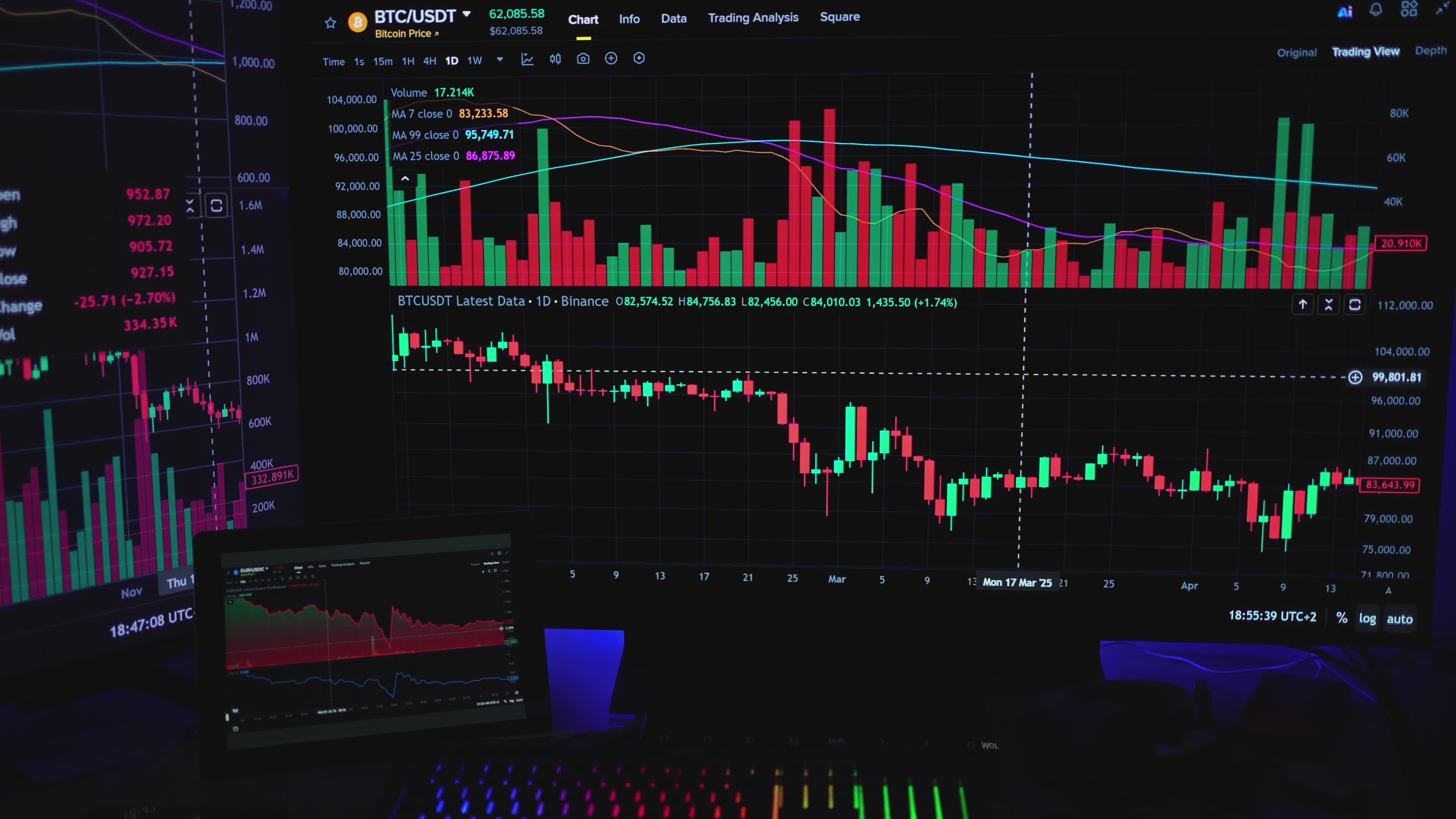 Dynamische Krypto Markt Aktienvideo Anzeige · Kostenloses Stock-Video