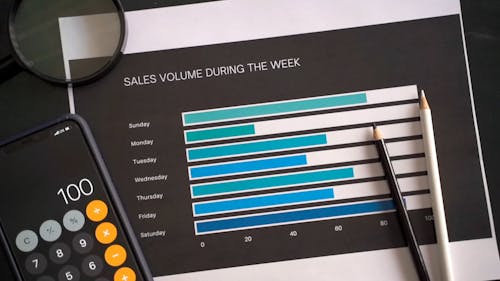 Data About Business Sales