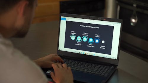 Setting Up Business Stages Using A Laptop